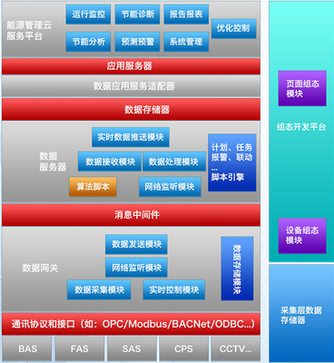 专业数据处理与存储支持服务 赋能企业数字化转型