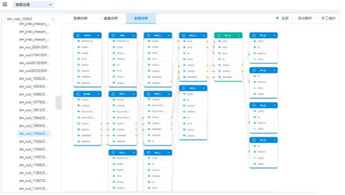 上新啦 数据中台全面升级,助力企业数字化转型