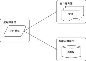 万变不离其宗 BAT公司架构的演化历程与数据处理存储之变