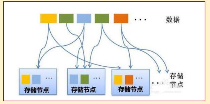 云计算的编程模式及其对数据处理与存储支持服务的影响