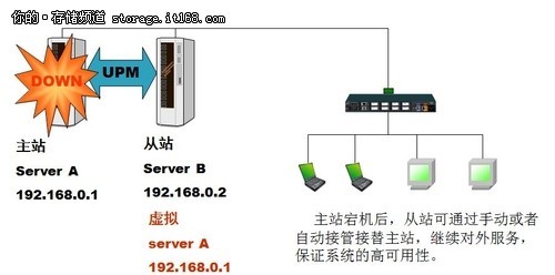 真正CDP探路者 和力记易引领数据处理与存储支持服务新纪元