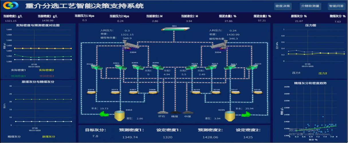 数据处理与存储支持服务 抽取与转换生产、设备及产品数据