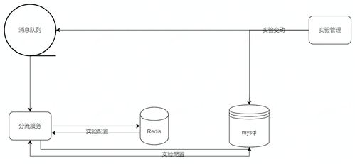 火山引擎A/B测试产品DataTester私有化架构 数据处理与存储支持服务深度解析