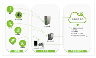 智慧赋能，数据驱动 映翰通与您相约2017广州国际工业自动化展