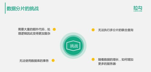 亿级用户时代 分布式数据存储的架构演进与实践